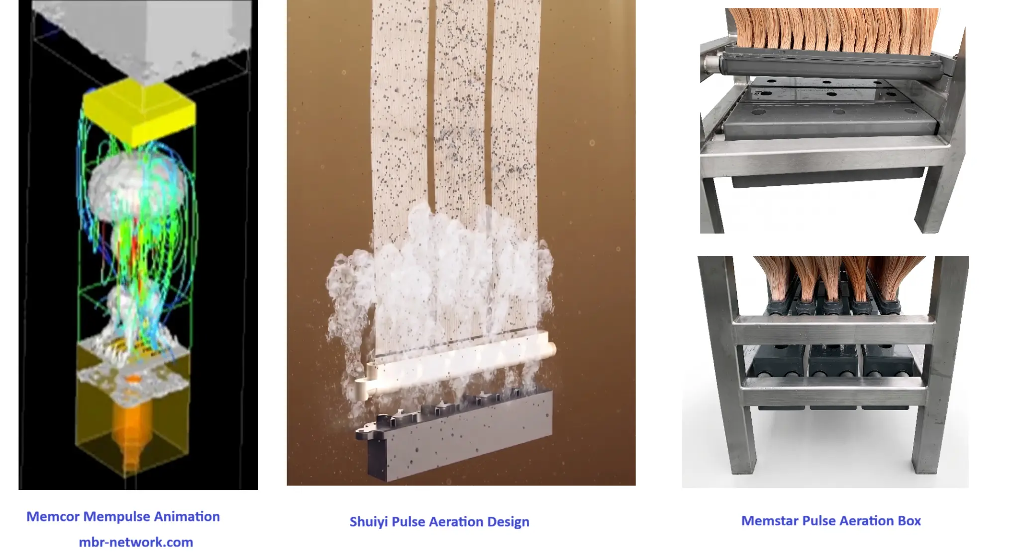 Pulsed or slug air creates periodic hydrodynamic disturbance through a membrane module.